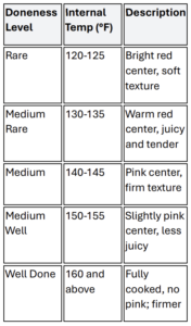 temperature-chart